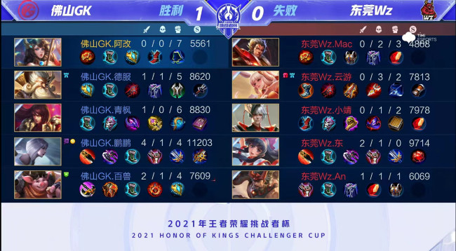 以内完成 以内完成