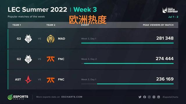 中展示了前 中展示了前