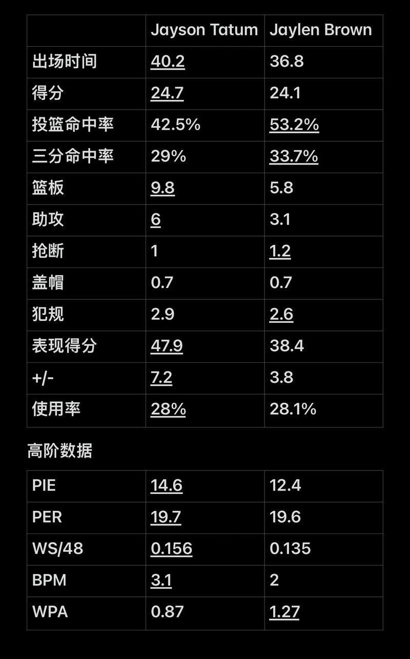 定在季后赛 定在季后赛
